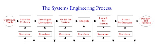 Perbedaan Antara Software Engineering Dengan Computer Science & System ...
